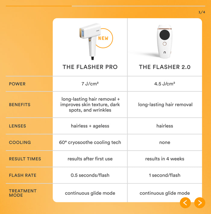 Nood Flasher Pro vs Flasher 2.0 comparison showing faster results in 10 days vs 4 weeks, CryoSoothe cooling tech, 10 vs 20 minute treatments, and 7 vs 4.8 J/cm2 power
